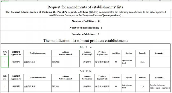 歐盟對(duì)所需注冊(cè)企業(yè)信息表填寫格式