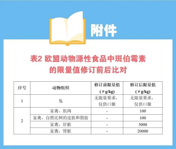 歐盟修訂食品中有害元素標準队丝，請各出口企業(yè)注意靡馁！