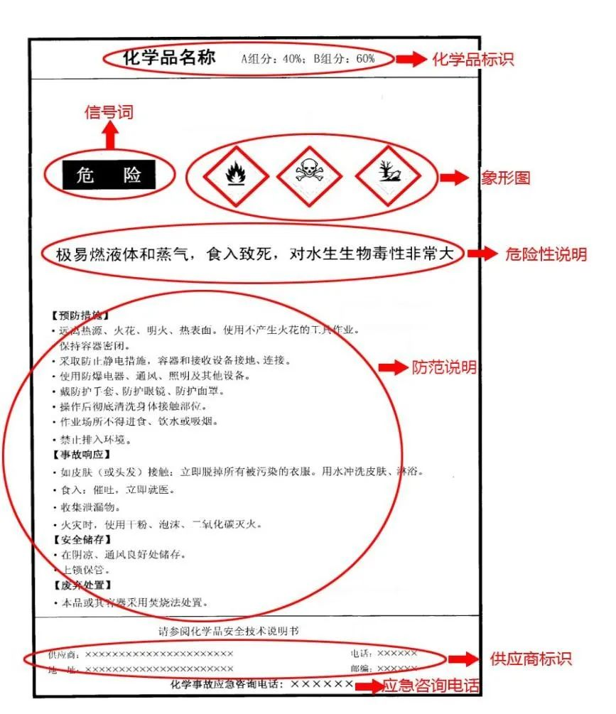 進(jìn)口危險貨物信息填報