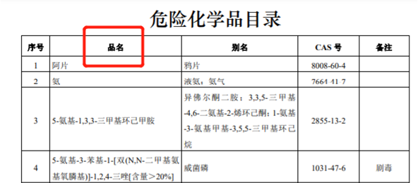 進(jìn)口危險(xiǎn)化學(xué)品檢驗(yàn)?zāi)Ｊ礁母锞唧w措施有哪些