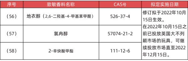 出口英國(guó)玩具有什么要求和標(biāo)準(zhǔn)构罗？