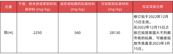 出口英國(guó)玩具有什么要求和標(biāo)準(zhǔn)盖彭？