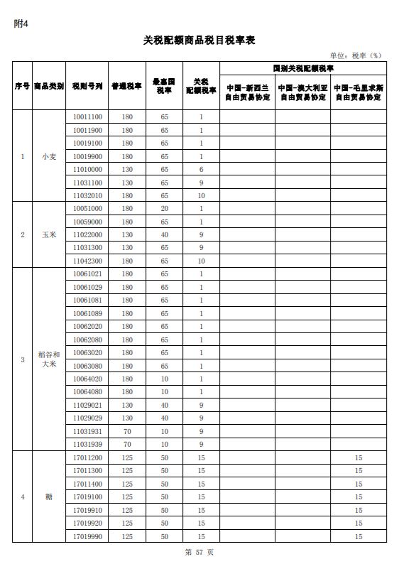 2023關(guān)稅調(diào)整方案發(fā)布扼褪，1月1日實(shí)施！