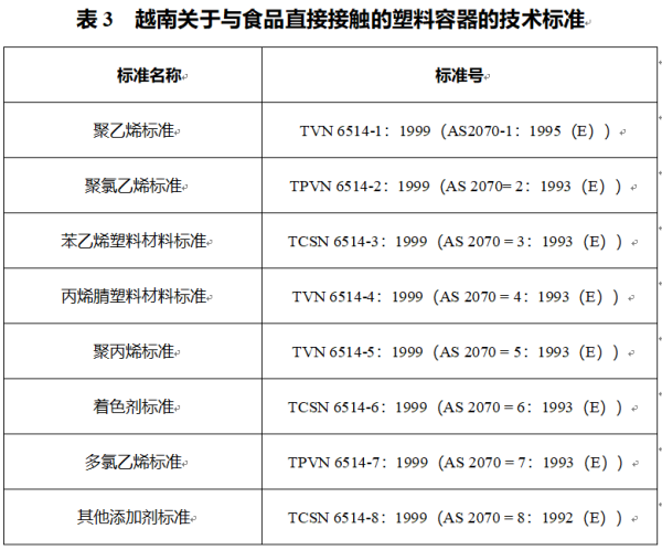 出口越南水產品標準要求及具體流程