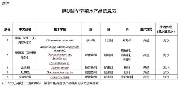 進口伊朗養(yǎng)殖水產品所需資質及產品要求