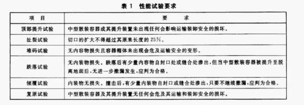 出口危險貨物包裝容器有什么要求和標準阶牍？