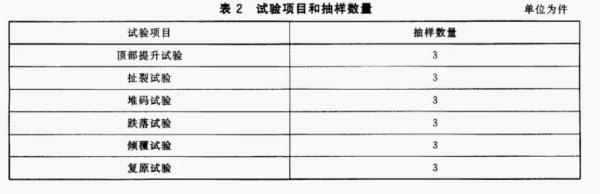 出口危險貨物包裝容器有什么要求和標準走孽？