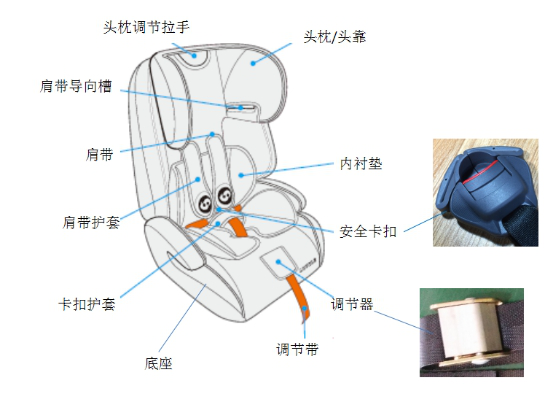 進(jìn)口兒童汽車安全座椅通關(guān)有什么要求凝危？