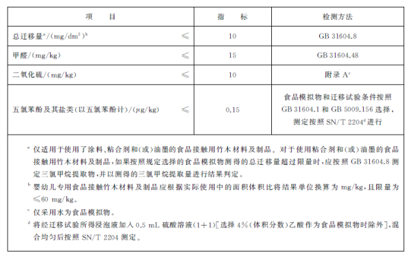 出口竹制品有什么要求及注意事項？