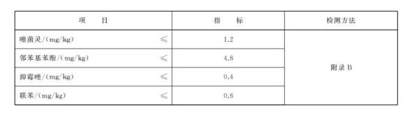 出口竹制品有什么要求及注意事項萨驶？