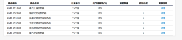 出口美國取暖器所需認(rèn)證及通關(guān)注意事項(xiàng)