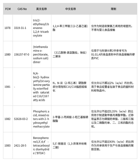 歐盟食品接觸塑料法規(guī)(EU)10/2011第16次修訂