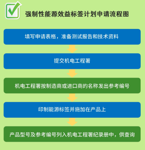 中國香港地區(qū)強(qiáng)制性能源效益標(biāo)簽計(jì)劃9月擴(kuò)容