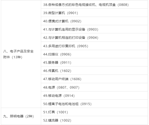 3C認(rèn)證界定表2023最新版發(fā)布！