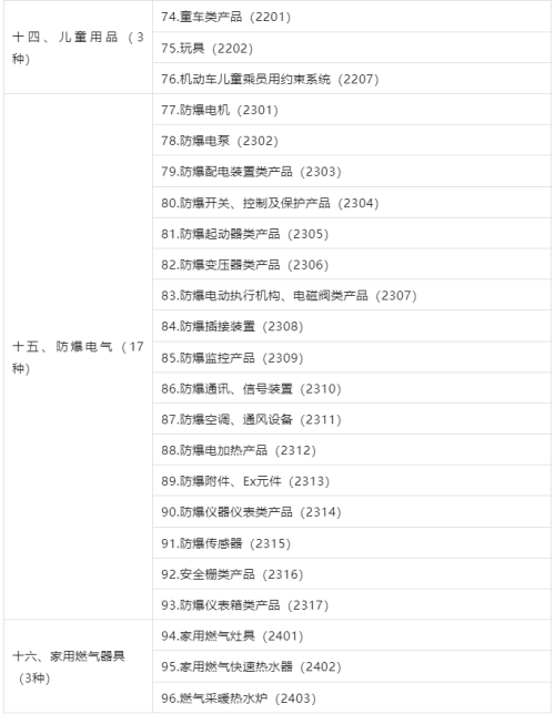 3C認(rèn)證界定表2023最新版發(fā)布漠趁！