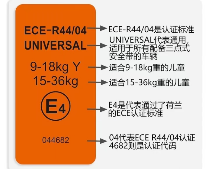 進(jìn)出口兒童汽車安全座椅有哪些認(rèn)證要求和標(biāo)準(zhǔn)熏版？