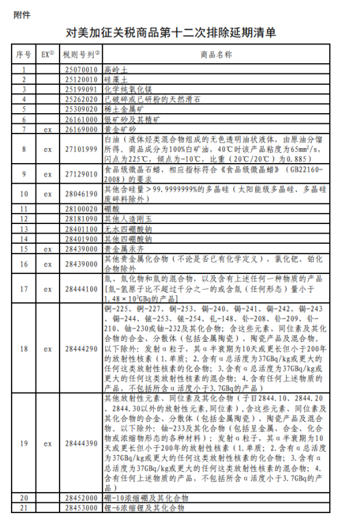 對美加征關(guān)稅商品第十二次排除延期清單