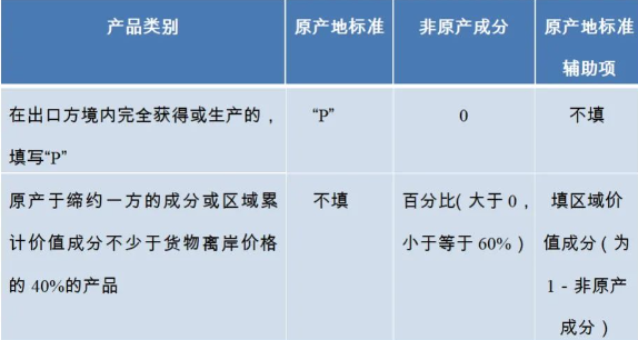 中巴原產(chǎn)地證書填制規(guī)范解讀