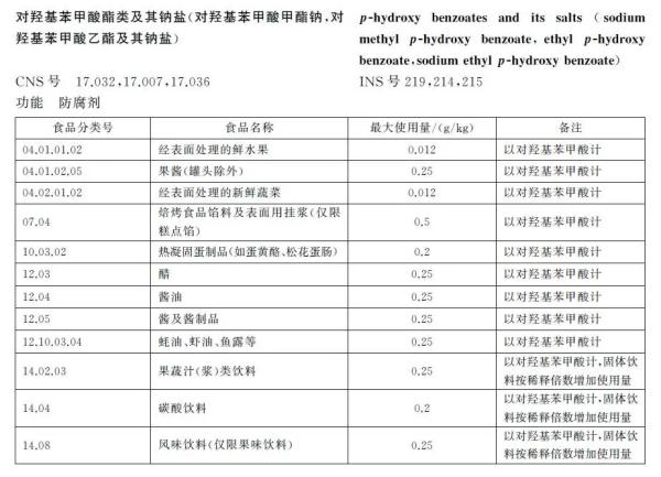 食品防腐劑使用要求