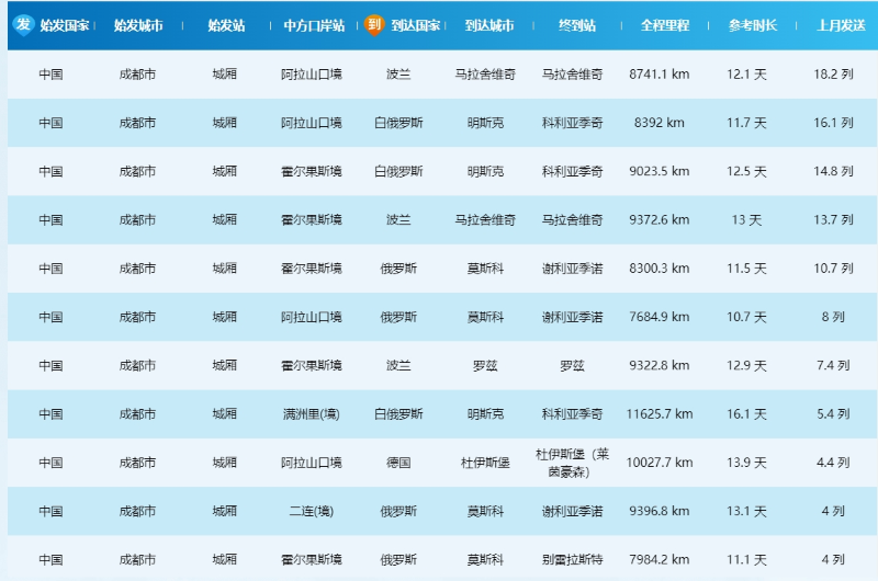 成都中歐班列線路