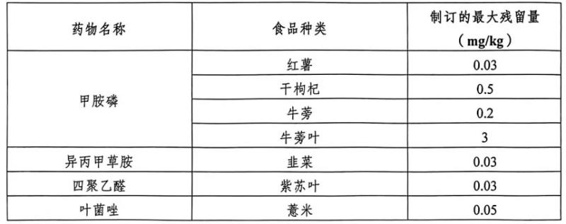 韓國修訂食品標準和規(guī)格