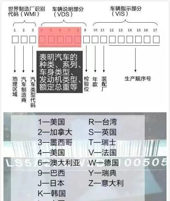 平行進口汽車監(jiān)管要求及申報流程