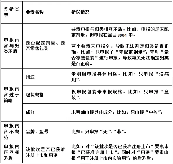 進(jìn)口抗癌和罕見(jiàn)病藥最新申報(bào)要求