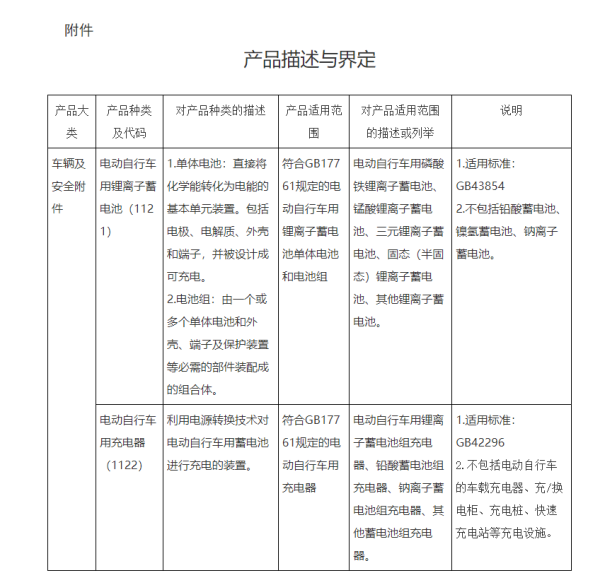 產(chǎn)品描述與界定