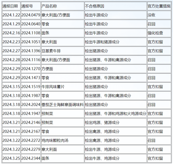 出口加工復合食品到歐盟