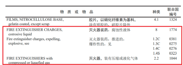 出口滅火器需要辦理危包證嗎撒汉？