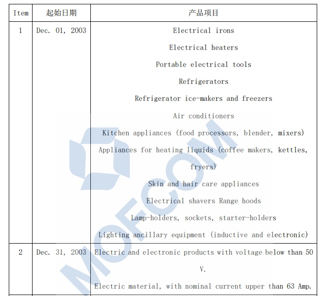 出口阿根廷需要什么認(rèn)證