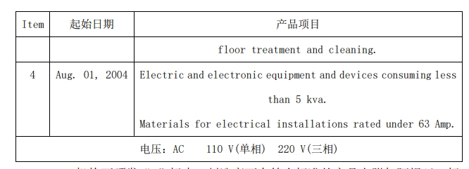 出口阿根廷“S”標(biāo)志對(duì)應(yīng)的產(chǎn)品