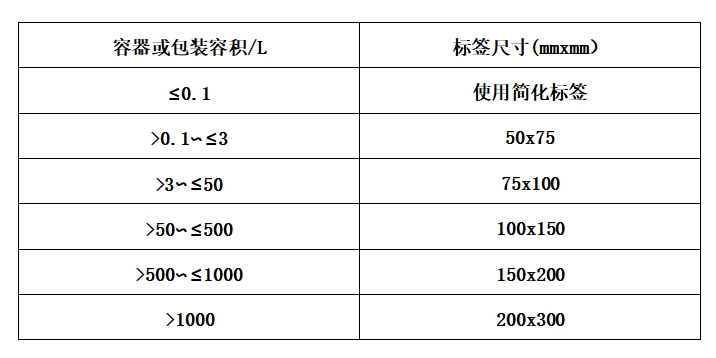 危險化學品的安全標簽的尺寸要求