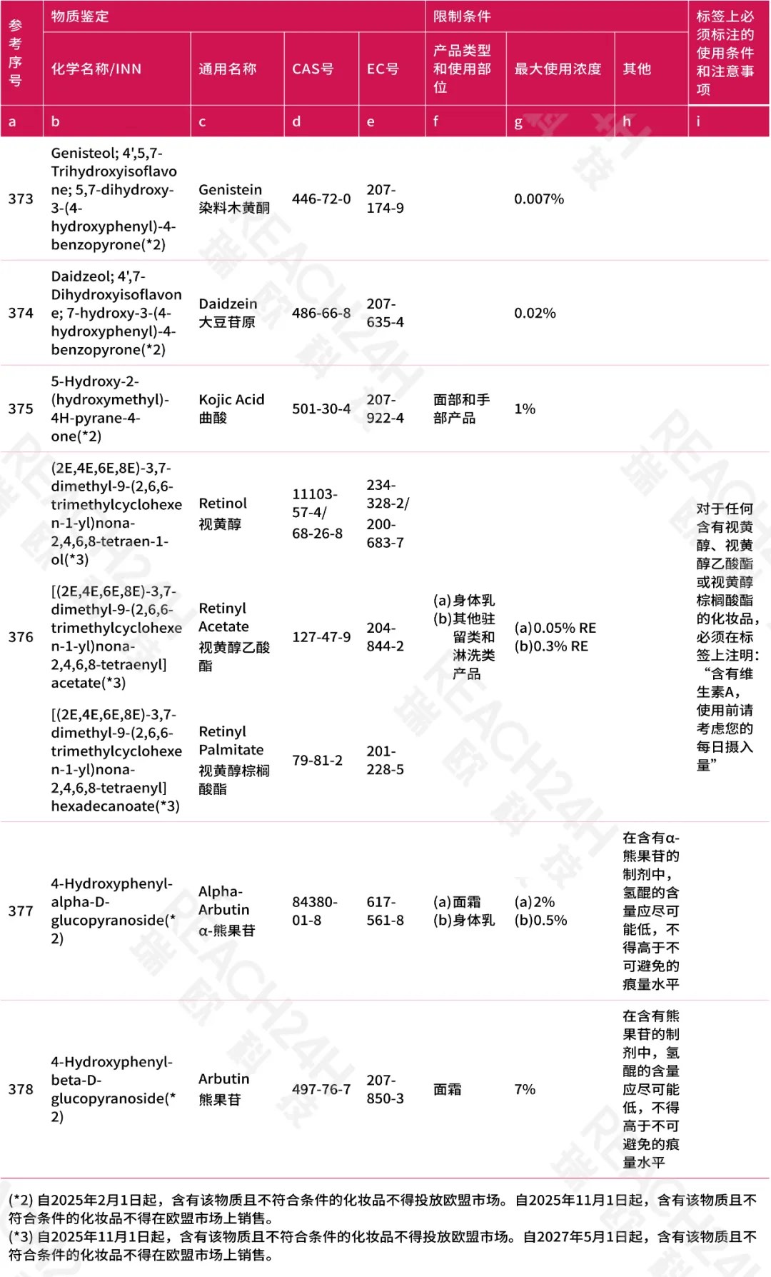 出口歐盟化妝品化妝品禁用物質(zhì)清單