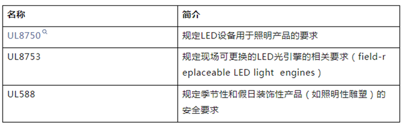 L與LED產(chǎn)品相關(guān)的部分UL標(biāo)準(zhǔn)