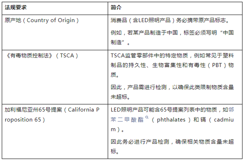 一些和LED產(chǎn)品可能有關(guān)的法規(guī)及介紹