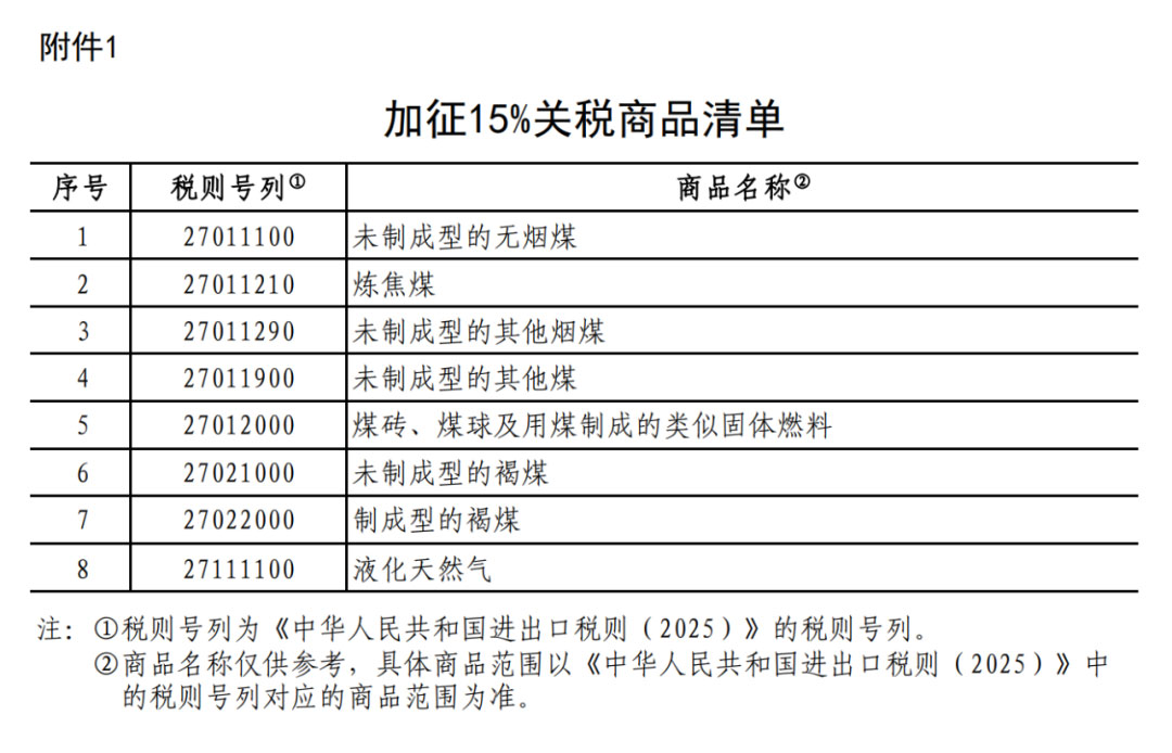 中國(guó)對(duì)美加征15%關(guān)稅商品清單