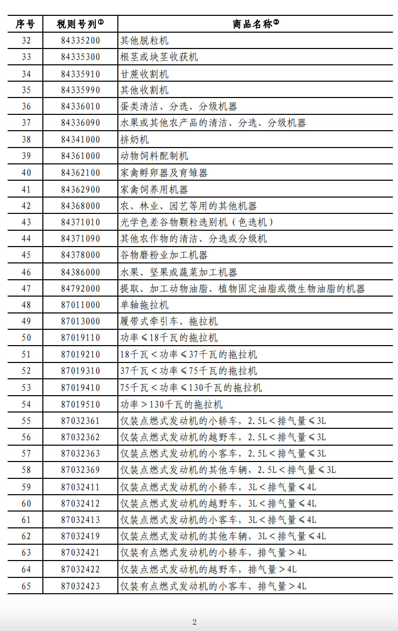 中國(guó)對(duì)美加征10%關(guān)稅商品清單