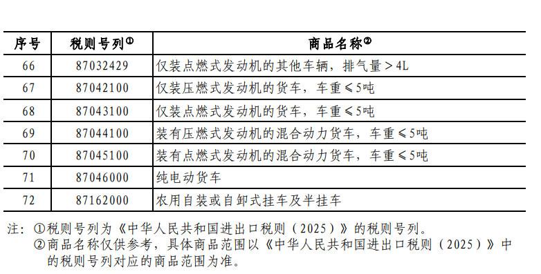 中國(guó)對(duì)美加征10%關(guān)稅商品清單